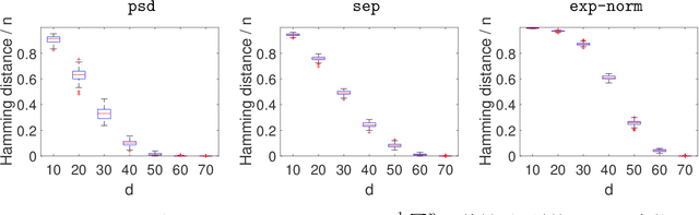 Figure 4 for Permuted and Unlinked Monotone Regression in $\mathbb{R}^d$: an approach based on mixture modeling and optimal transport