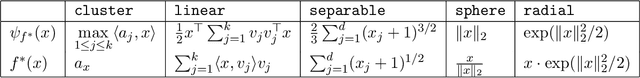 Figure 2 for Permuted and Unlinked Monotone Regression in $\mathbb{R}^d$: an approach based on mixture modeling and optimal transport