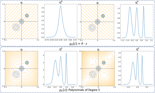 Figure 1 for Set Representation Learning with Generalized Sliced-Wasserstein Embeddings