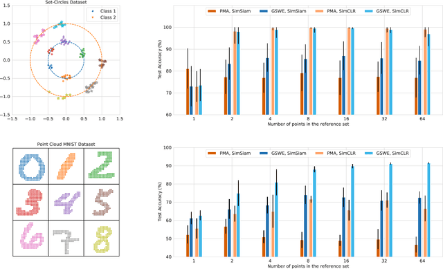Figure 4 for Set Representation Learning with Generalized Sliced-Wasserstein Embeddings