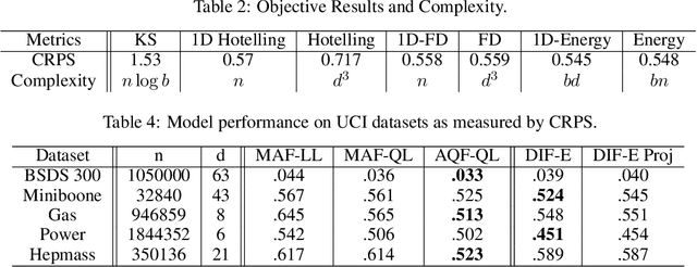 Figure 4 for Energy Flows: Towards Determinant-Free Training of Normalizing Flows