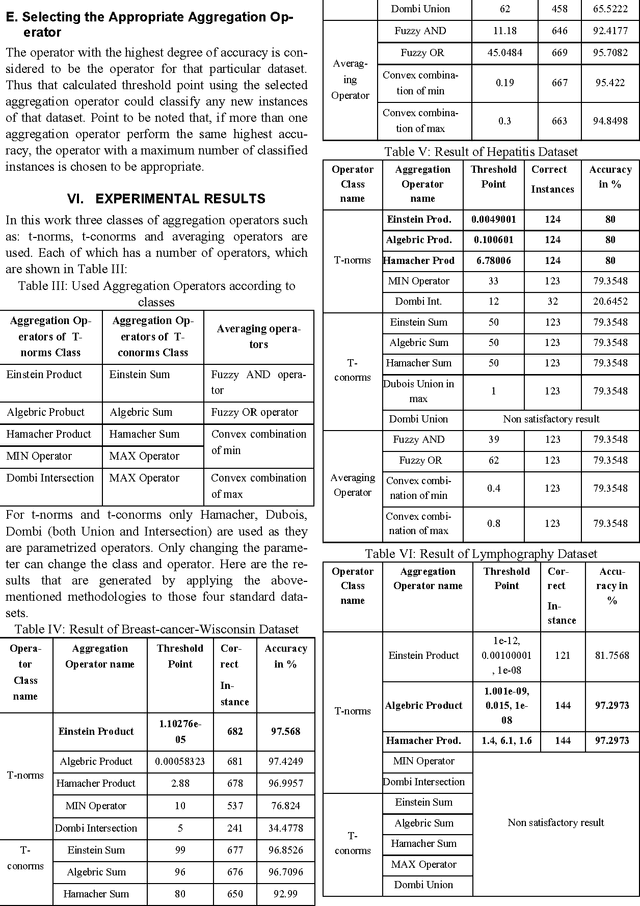 Figure 2 for On Appropriate Selection of Fuzzy Aggregation Operators in Medical Decision Support System