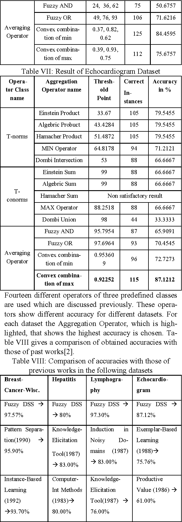 Figure 3 for On Appropriate Selection of Fuzzy Aggregation Operators in Medical Decision Support System