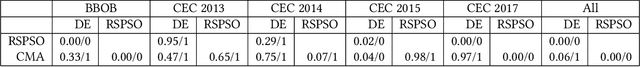 Figure 2 for SELECTOR: Selecting a Representative Benchmark Suite for Reproducible Statistical Comparison