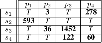 Figure 1 for A Multicore Tool for Constraint Solving