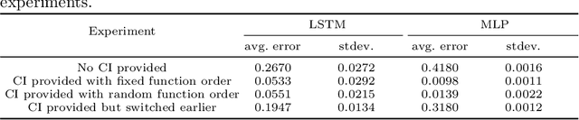 Figure 2 for Fostering Event Compression using Gated Surprise
