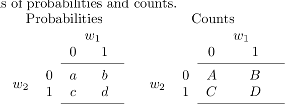 Figure 1 for Feature Selection from High-Dimensional Data with Very Low Sample Size: A Cautionary Tale
