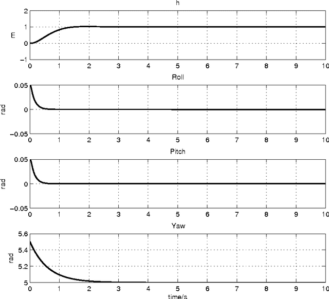 Figure 3 for Controllability Analysis and Degraded Control for a Class of Hexacopters Subject to Rotor Failures