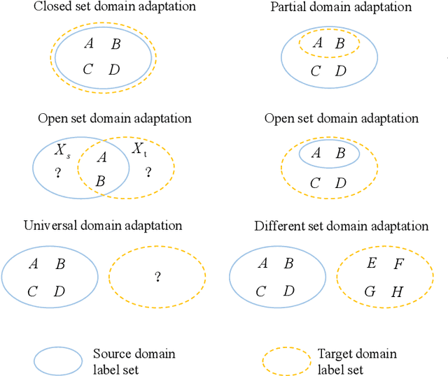 Figure 3 for Toward Open-World Electroencephalogram Decoding Via Deep Learning: A Comprehensive Survey