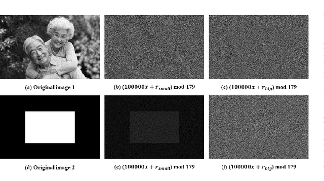 Figure 4 for Confused Modulo Projection based Somewhat Homomorphic Encryption -- Cryptosystem, Library and Applications on Secure Smart Cities