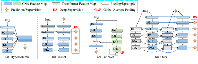 Figure 1 for Boosting Salient Object Detection with Transformer-based Asymmetric Bilateral U-Net