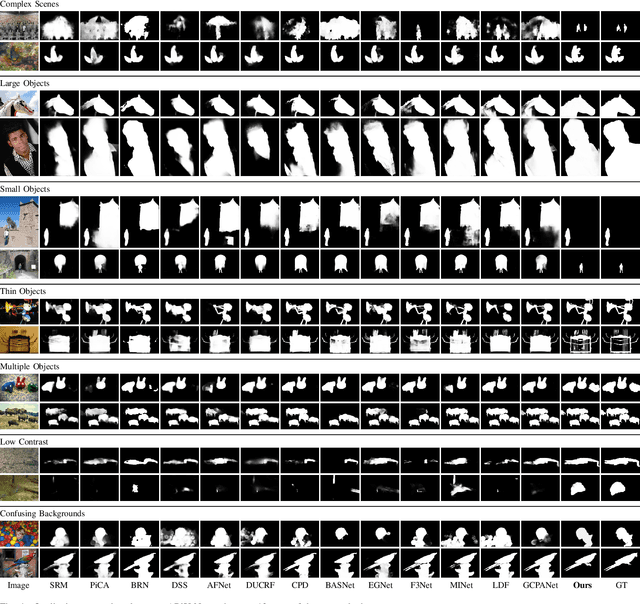 Figure 4 for Boosting Salient Object Detection with Transformer-based Asymmetric Bilateral U-Net