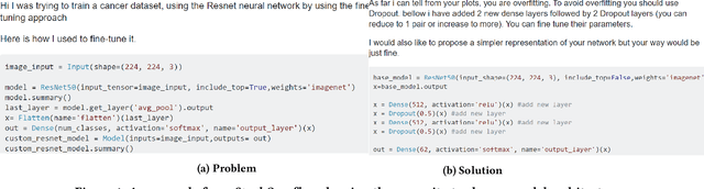 Figure 1 for Manas: Mining Software Repositories to Assist AutoML