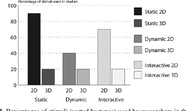 Figure 1 for Trends and Techniques in Visual Gaze Analysis