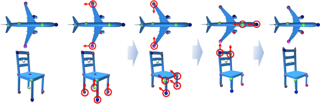 Figure 1 for KeypointDeformer: Unsupervised 3D Keypoint Discovery for Shape Control