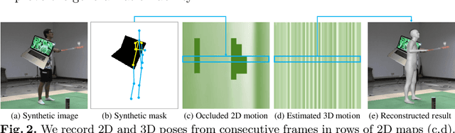 Figure 3 for Occluded Human Body Capture with Self-Supervised Spatial-Temporal Motion Prior