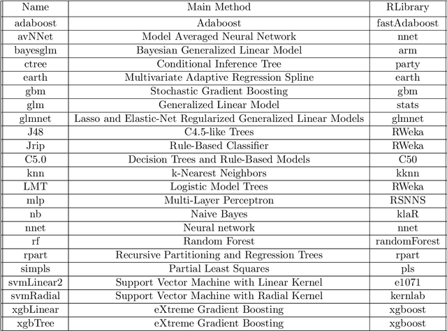 Figure 4 for Unsupervised Evaluation and Weighted Aggregation of Ranked Predictions