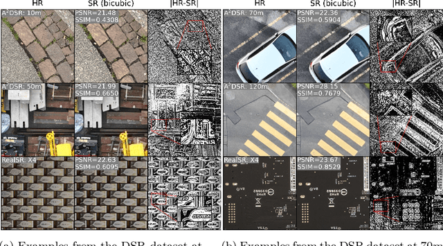 Figure 3 for DSR: Towards Drone Image Super-Resolution