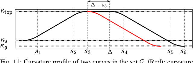 Figure 3 for Tunable Trajectory Planner Using G3 Curves