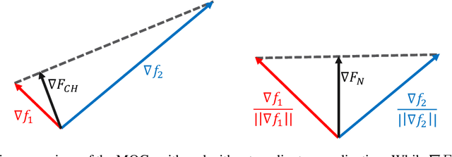 Figure 1 for MOLE: Digging Tunnels Through Multimodal Multi-Objective Landscapes