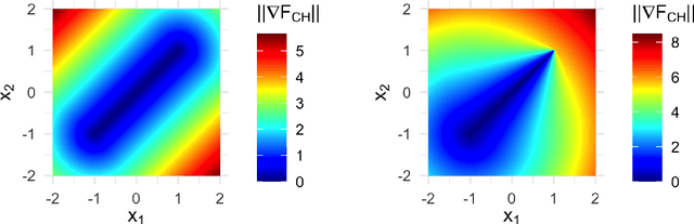 Figure 3 for MOLE: Digging Tunnels Through Multimodal Multi-Objective Landscapes
