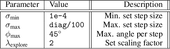 Figure 4 for MOLE: Digging Tunnels Through Multimodal Multi-Objective Landscapes