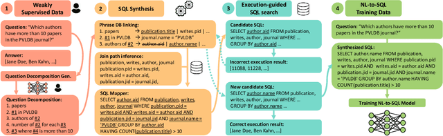 Figure 3 for Weakly Supervised Mapping of Natural Language to SQL through Question Decomposition