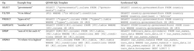 Figure 2 for Weakly Supervised Mapping of Natural Language to SQL through Question Decomposition