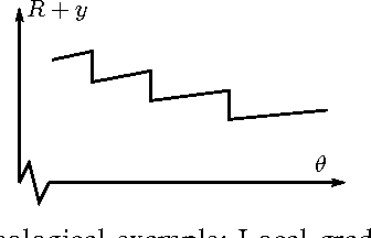 Figure 3 for The Importance of Clipping in Neurocontrol by Direct Gradient Descent on the Cost-to-Go Function and in Adaptive Dynamic Programming