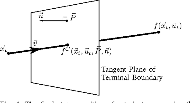 Figure 4 for The Importance of Clipping in Neurocontrol by Direct Gradient Descent on the Cost-to-Go Function and in Adaptive Dynamic Programming