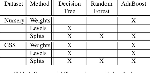 Figure 1 for Reducing Risk of Model Inversion Using Privacy-Guided Training