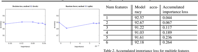 Figure 2 for Reducing Risk of Model Inversion Using Privacy-Guided Training
