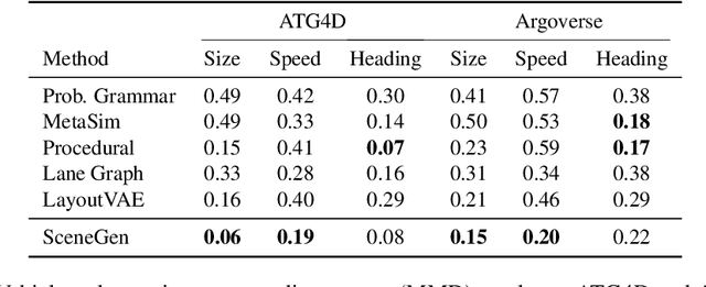 Figure 3 for SceneGen: Learning to Generate Realistic Traffic Scenes