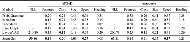 Figure 1 for SceneGen: Learning to Generate Realistic Traffic Scenes
