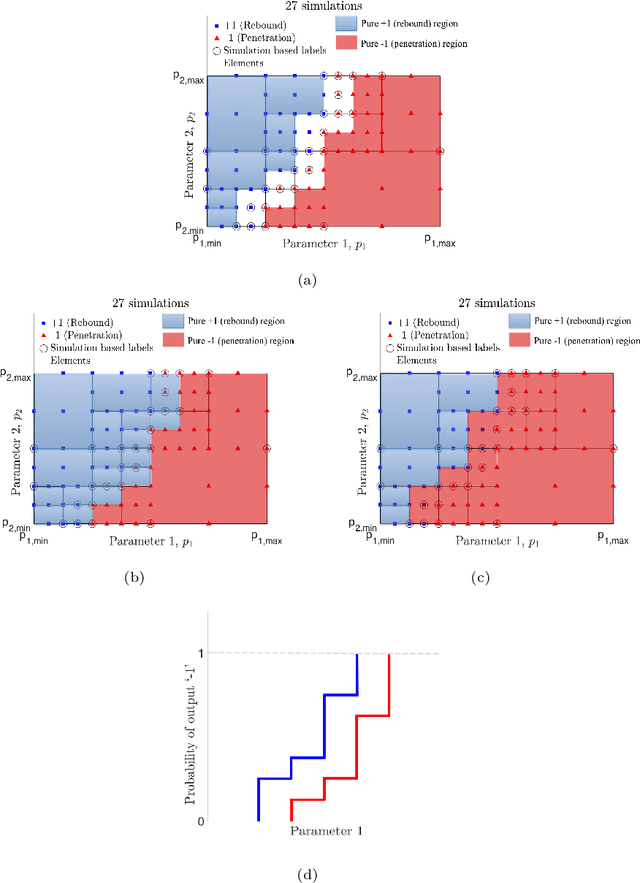 Figure 2 for Probabilistic modeling of discrete structural response with application to composite plate penetration models