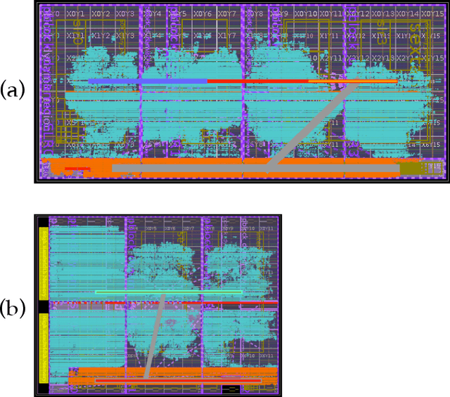 Figure 3 for Pyxis: An Open-Source Performance Dataset of Sparse Accelerators