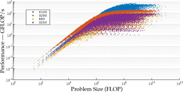Figure 4 for Pyxis: An Open-Source Performance Dataset of Sparse Accelerators
