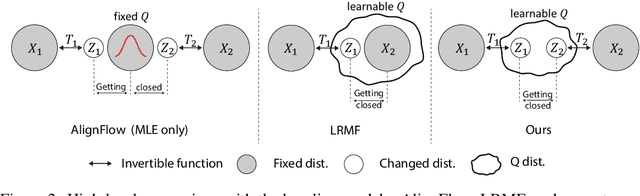 Figure 3 for Cooperative Distribution Alignment via JSD Upper Bound