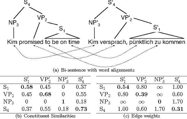 Figure 4 for Cross-lingual Annotation Projection for Semantic Roles