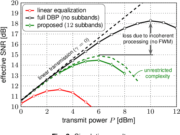 Figure 3 for Wideband Time-Domain Digital Backpropagation via Subband Processing and Deep Learning