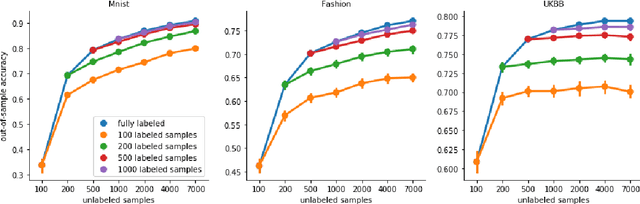 Figure 1 for Label scarcity in biomedicine: Data-rich latent factor discovery enhances phenotype prediction