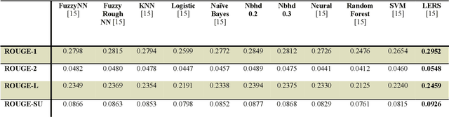 Figure 1 for Neighborhood Rough Set based Multi-document Summarization