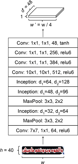 Figure 3 for Sequence-to-Label Script Identification for Multilingual OCR