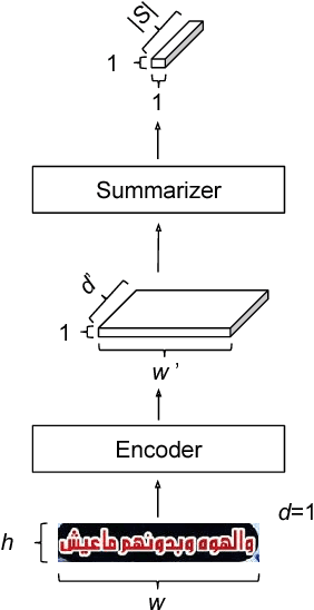 Figure 4 for Sequence-to-Label Script Identification for Multilingual OCR