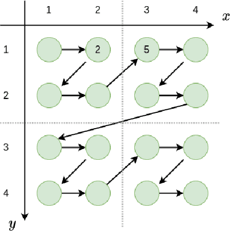 Figure 3 for MVP-Net: Multiple View Pointwise Semantic Segmentation of Large-Scale Point Clouds