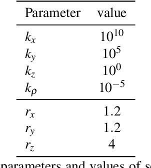 Figure 4 for MVP-Net: Multiple View Pointwise Semantic Segmentation of Large-Scale Point Clouds