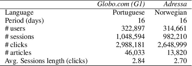 Figure 2 for Hybrid Session-based News Recommendation using Recurrent Neural Networks