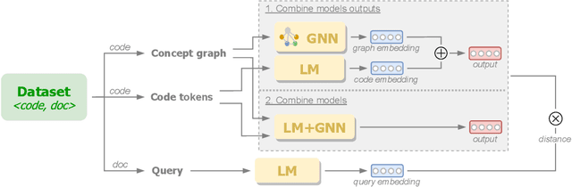 Figure 3 for Better Modeling the Programming World with Code Concept Graphs-augmented Multi-modal Learning