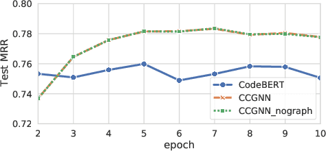 Figure 4 for Better Modeling the Programming World with Code Concept Graphs-augmented Multi-modal Learning