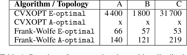 Figure 1 for Optimal Probing with Statistical Guarantees for Network Monitoring at Scale